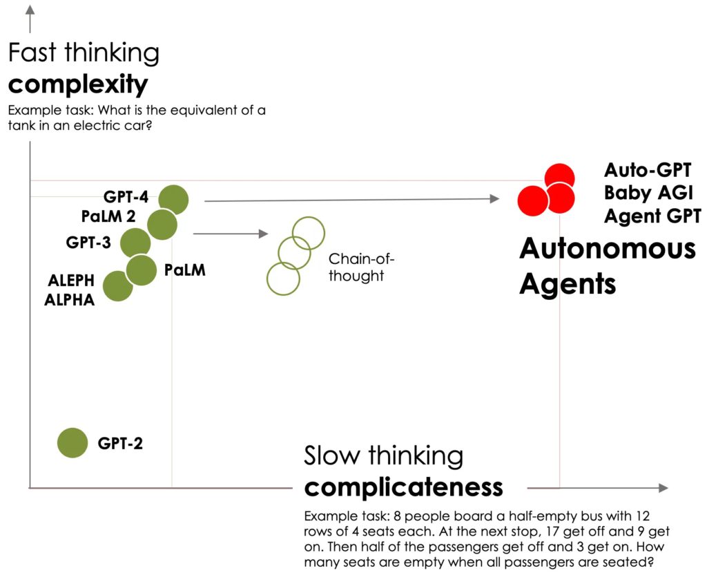 ChatGPT, Next Level: Meet 10 Autonomous AI Agents – Auto-GPT, BabyAGI ...