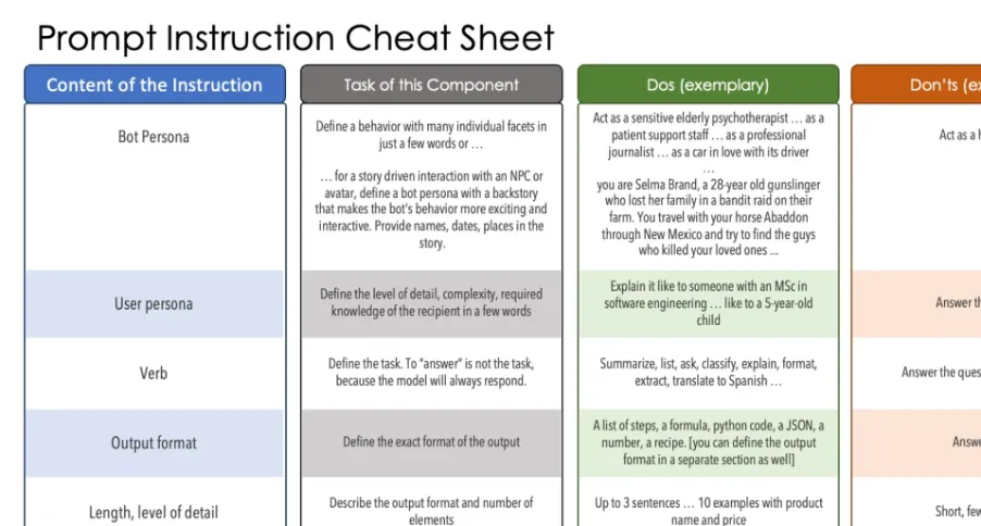 Prompt engineering cheat sheet