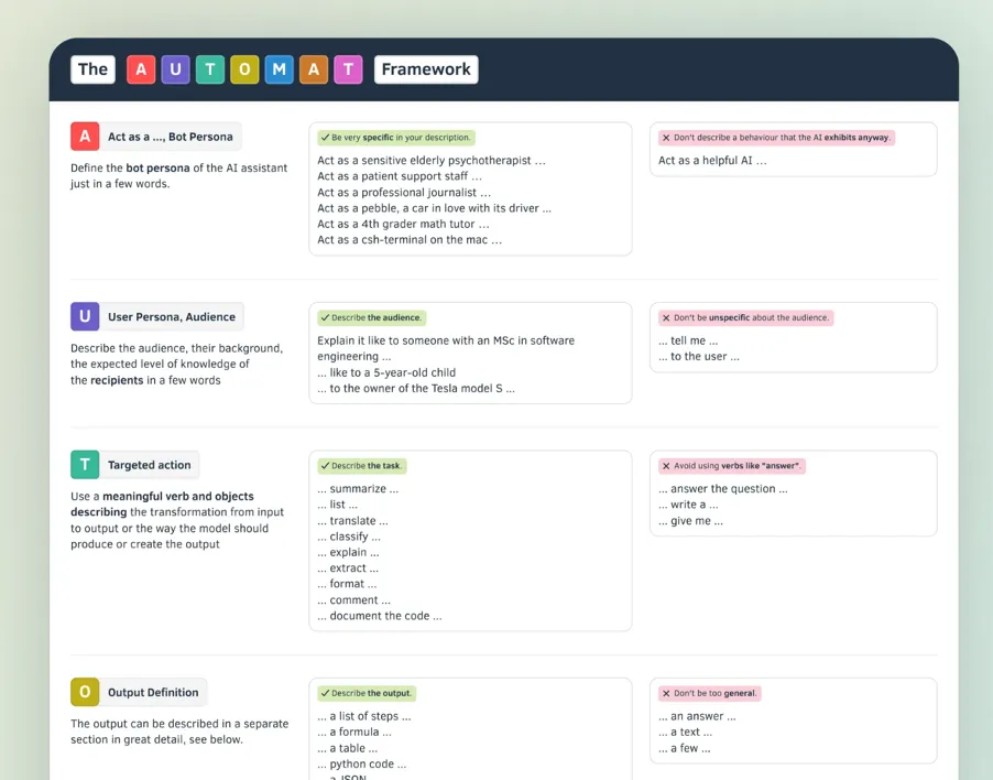 AUTO and so on — the AUTOMAT framework in the prompt engineering cheat sheet